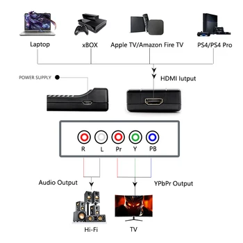 Wiistar HDMI Ypbpr 5RCA Konverteris HDMI Male RGB 5RCA Component Video Žaidimų TV