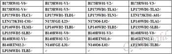 HDMI VGA 2AV Valdiklio plokštės + 40 Smeigtukai Lvds Laido Rinkiniai LP140WD1-TLA1/TLM1 LP140WD2-TLD2/TLB1 1600x900 2ch 6 bitų LCD Ekranas